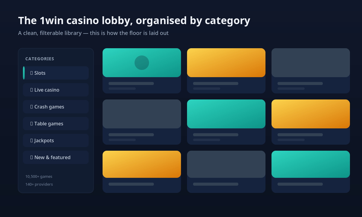1win casino lobby interface with a category sidebar for slots, live casino, crash games, table games, jackpots and new titles, beside a grid of game tiles