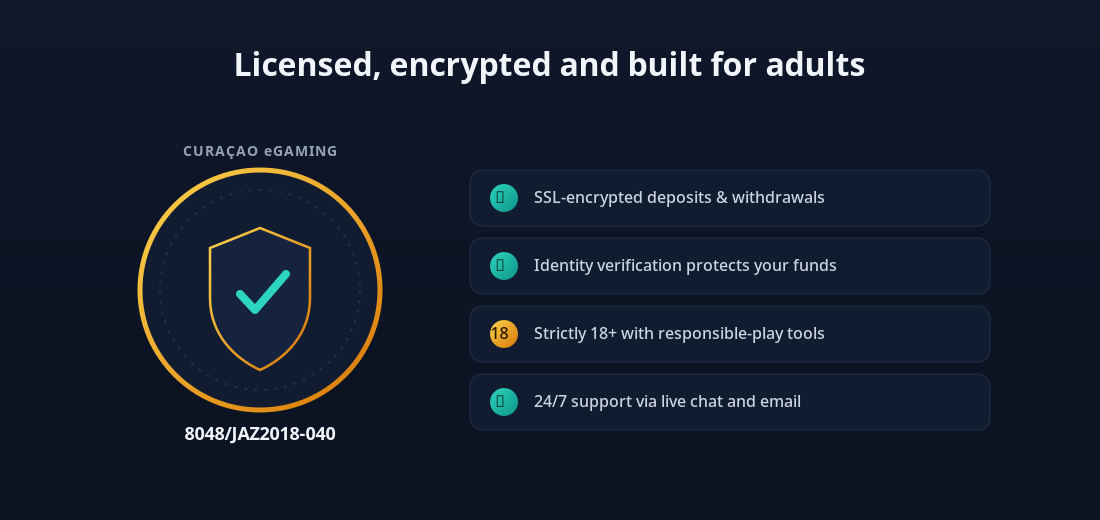 1win trust summary: Curaçao eGaming licence 8048/JAZ2018-040 seal beside rows for SSL encryption, identity verification.